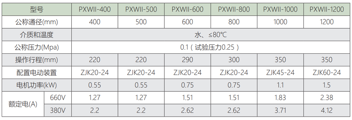 礦用配水閥.jpg