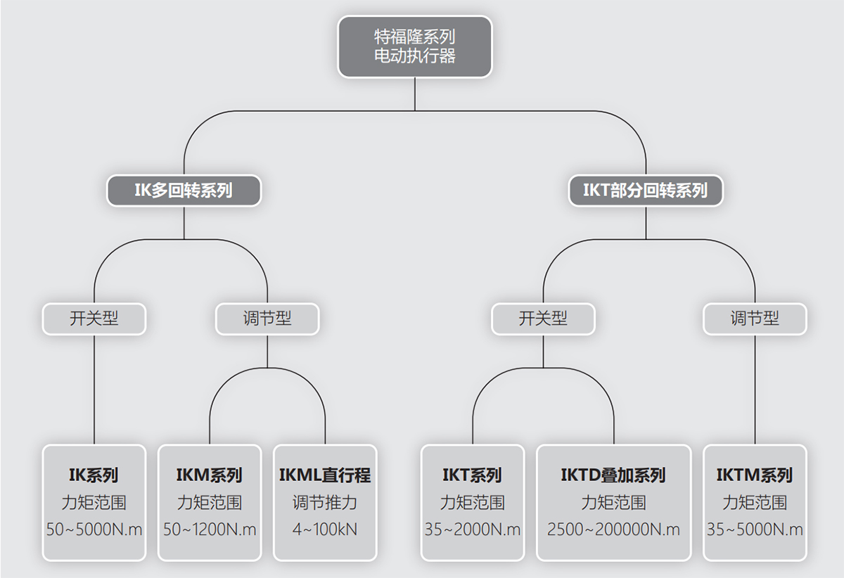 全智能型非侵入式電動執(zhí)行器-1.jpg