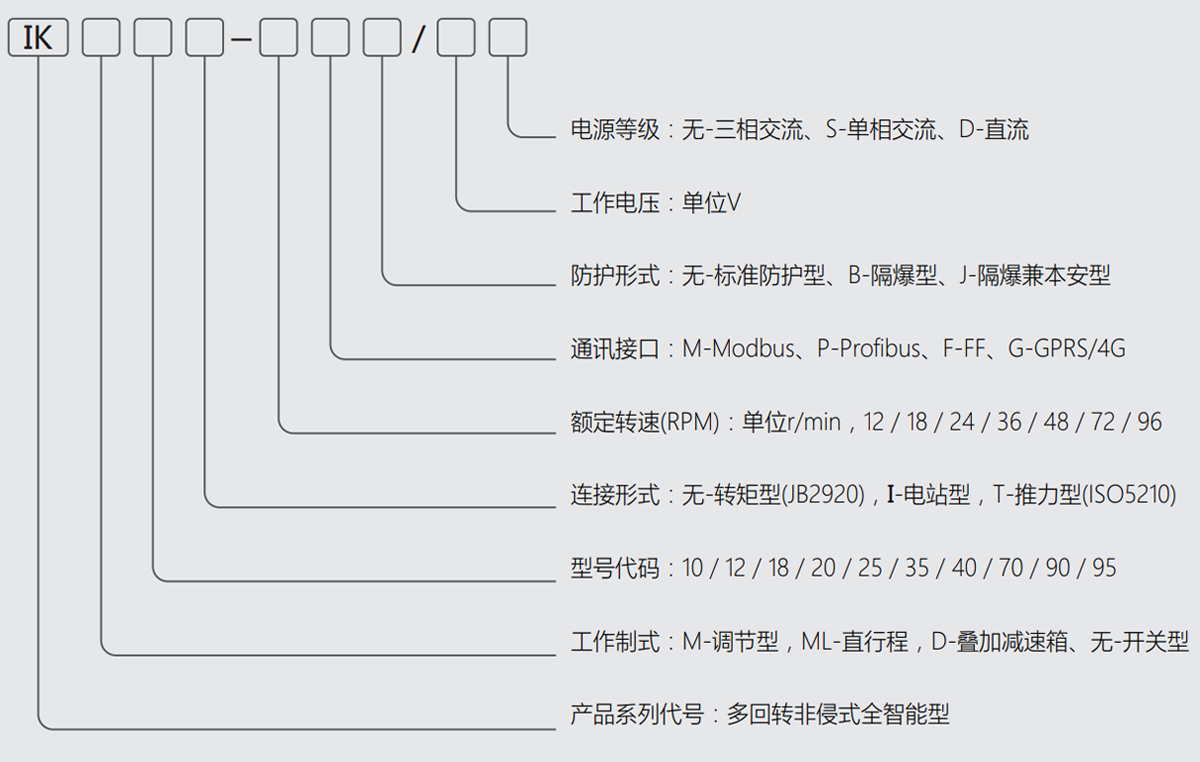 IK系列多回轉非侵入式電動執(zhí)行器.jpg