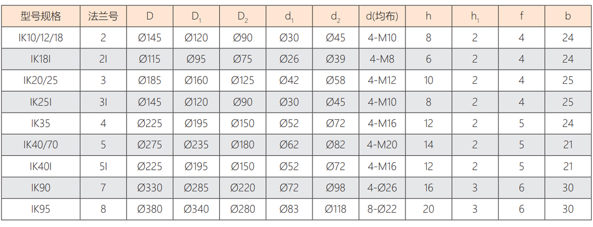 IK系列多回轉非侵入式電動執(zhí)行器-5.jpg